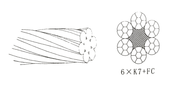 壓實股鋼絲繩的構成及特點