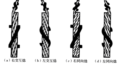 鋼絲繩的捻向是什么（鋼絲繩按捻制方向可分為哪些）