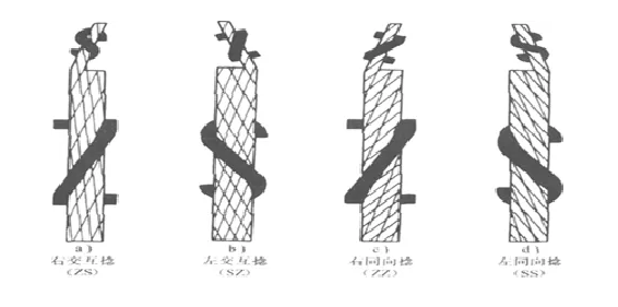 鋼絲繩的多種分類方法（鋼絲繩捻繞分類的優缺點）